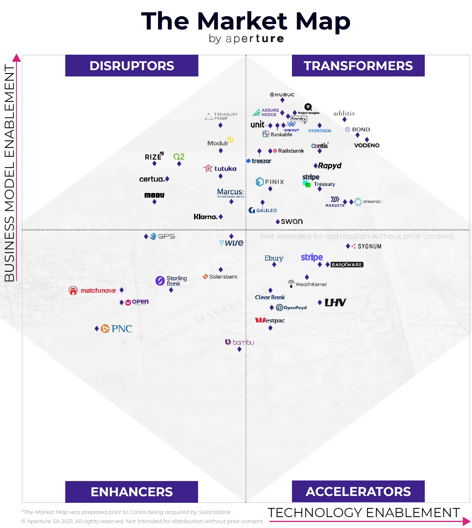 image-aperture-report
